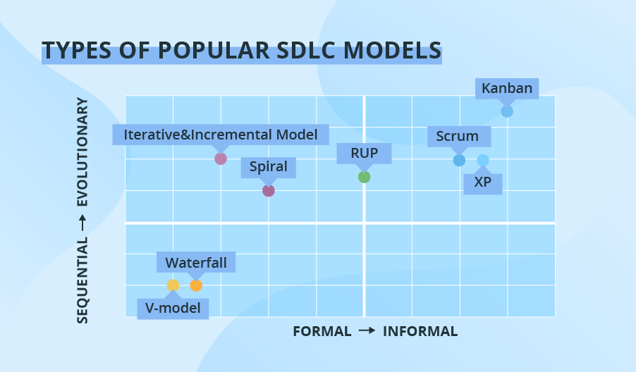 types of sdlc models