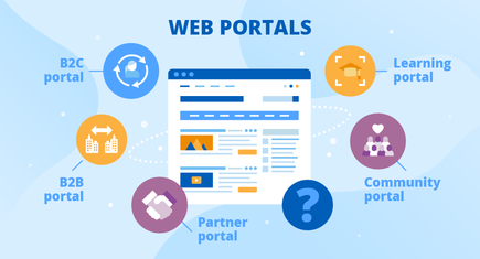 Corporate Portal: Key Features & Benefits