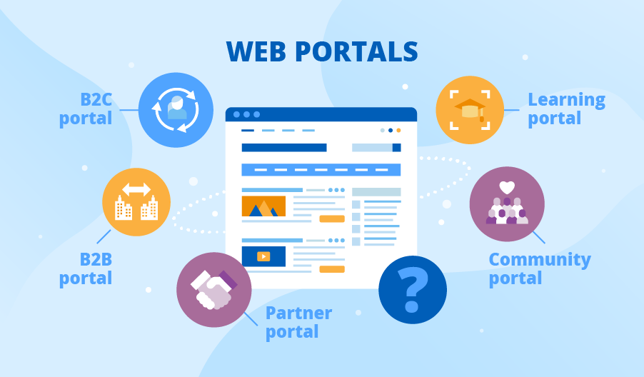 Types of Web Portals: Quick Overview