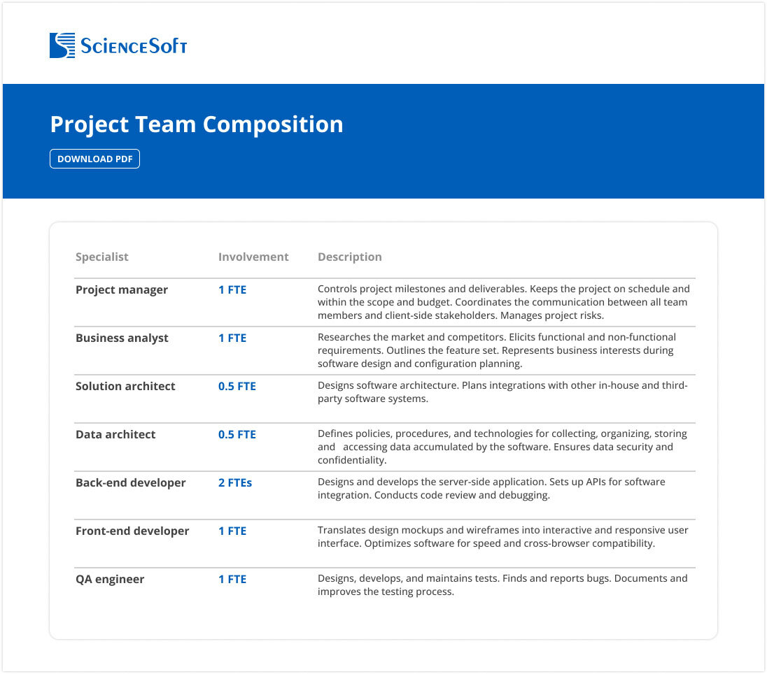 Project Team Composition