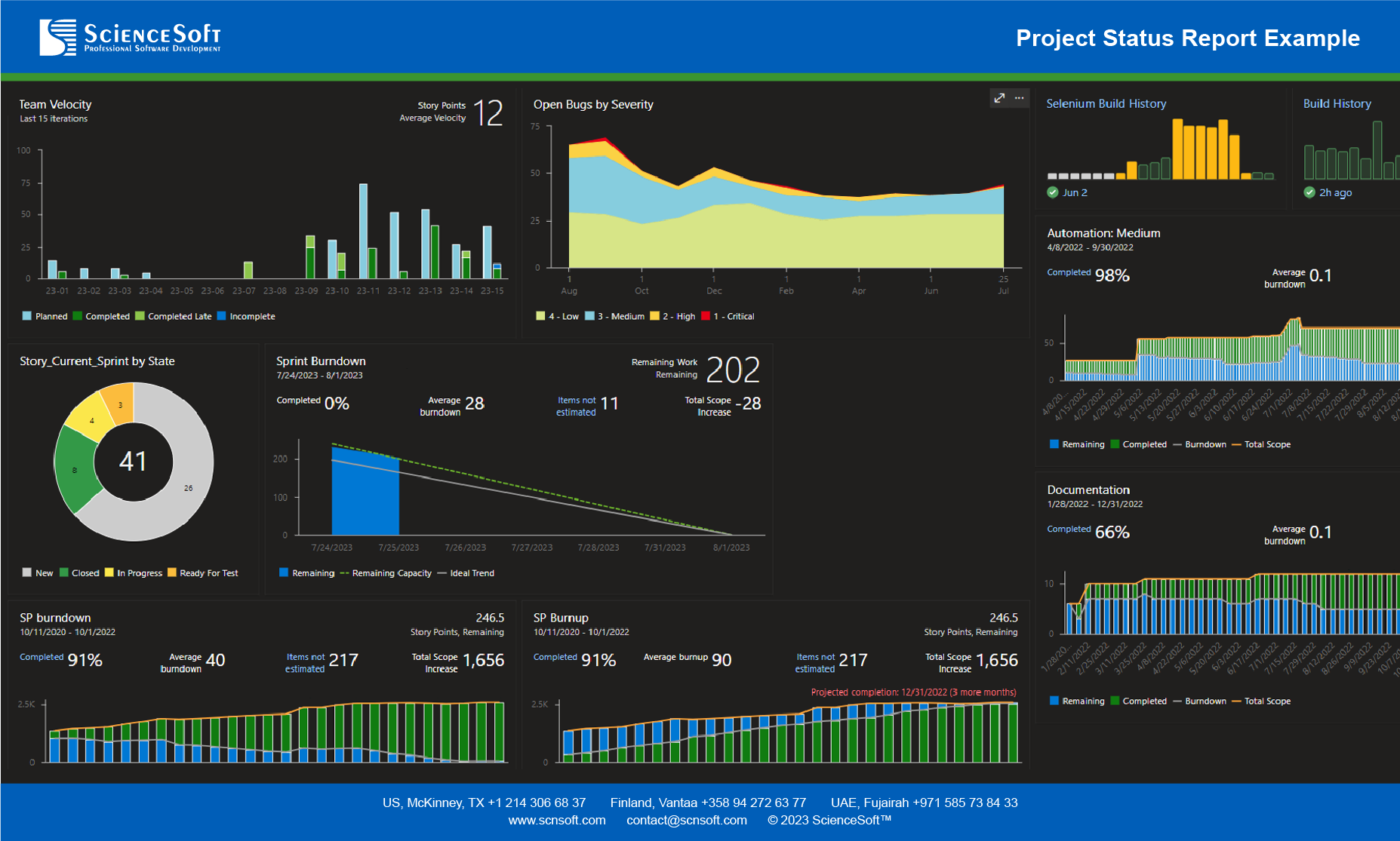 Project Status Report Example - ScienceSoft