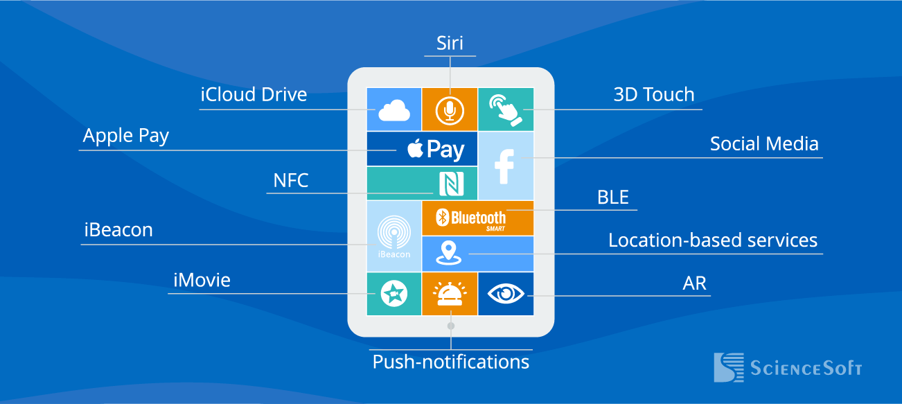 iOS Apps Features - ScienceSoft