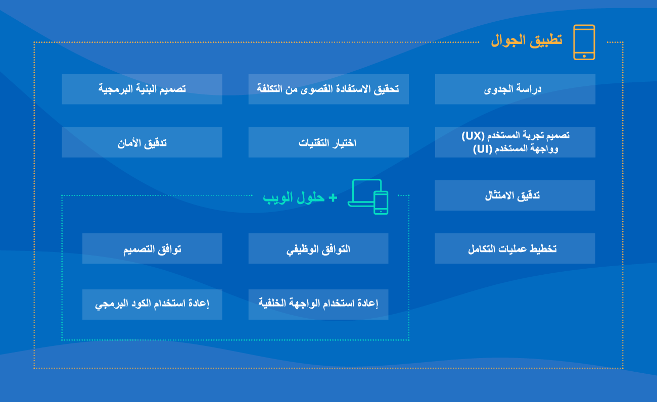 نطاق خدمات استشارات الجوال
