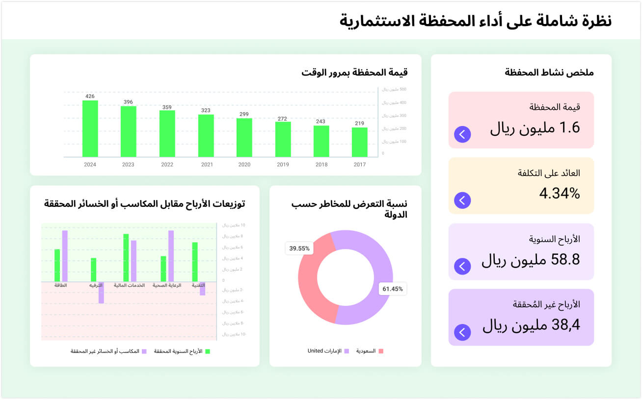 Investment analytics