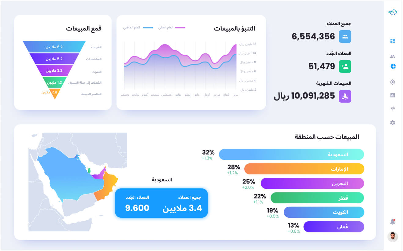 Marketing and sales analytics