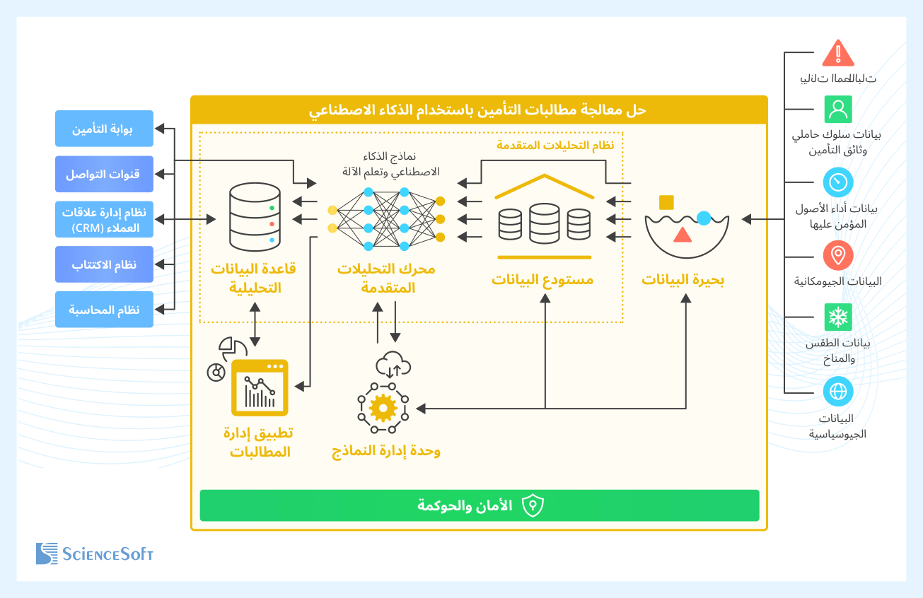 البنية التقنية