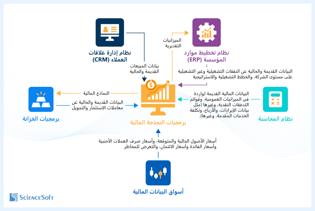Essential Integrations for Financial Modeling Software
