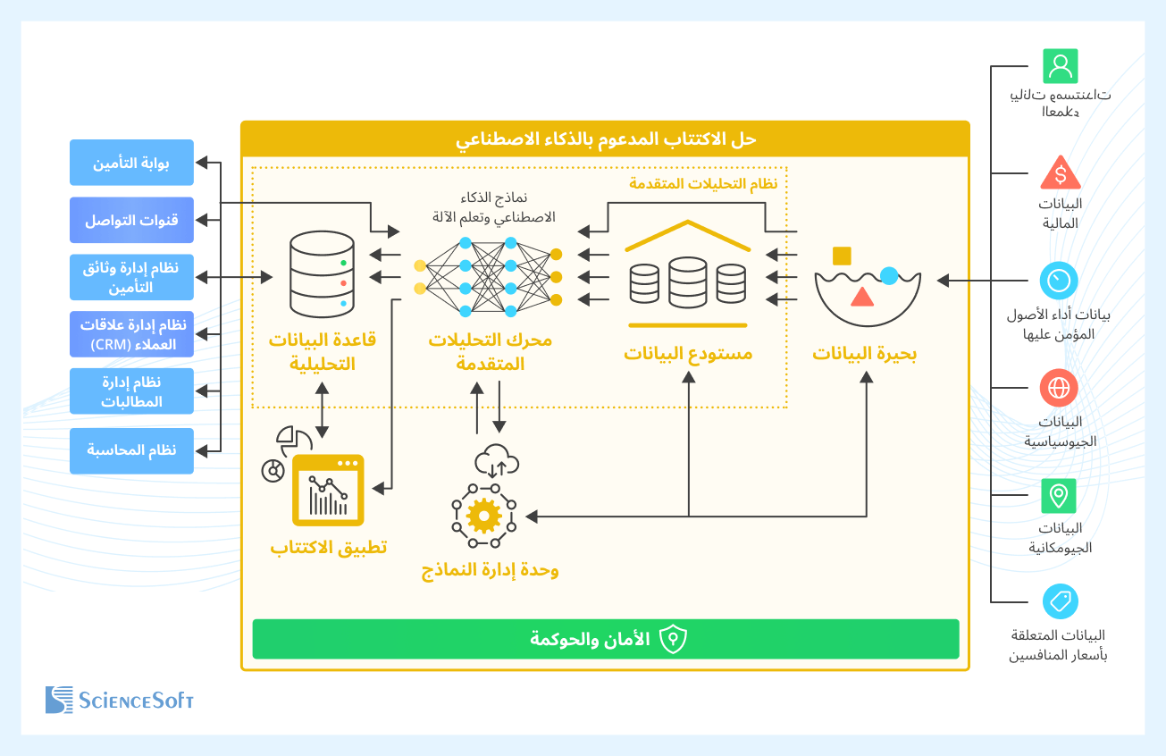 البنية التقنية