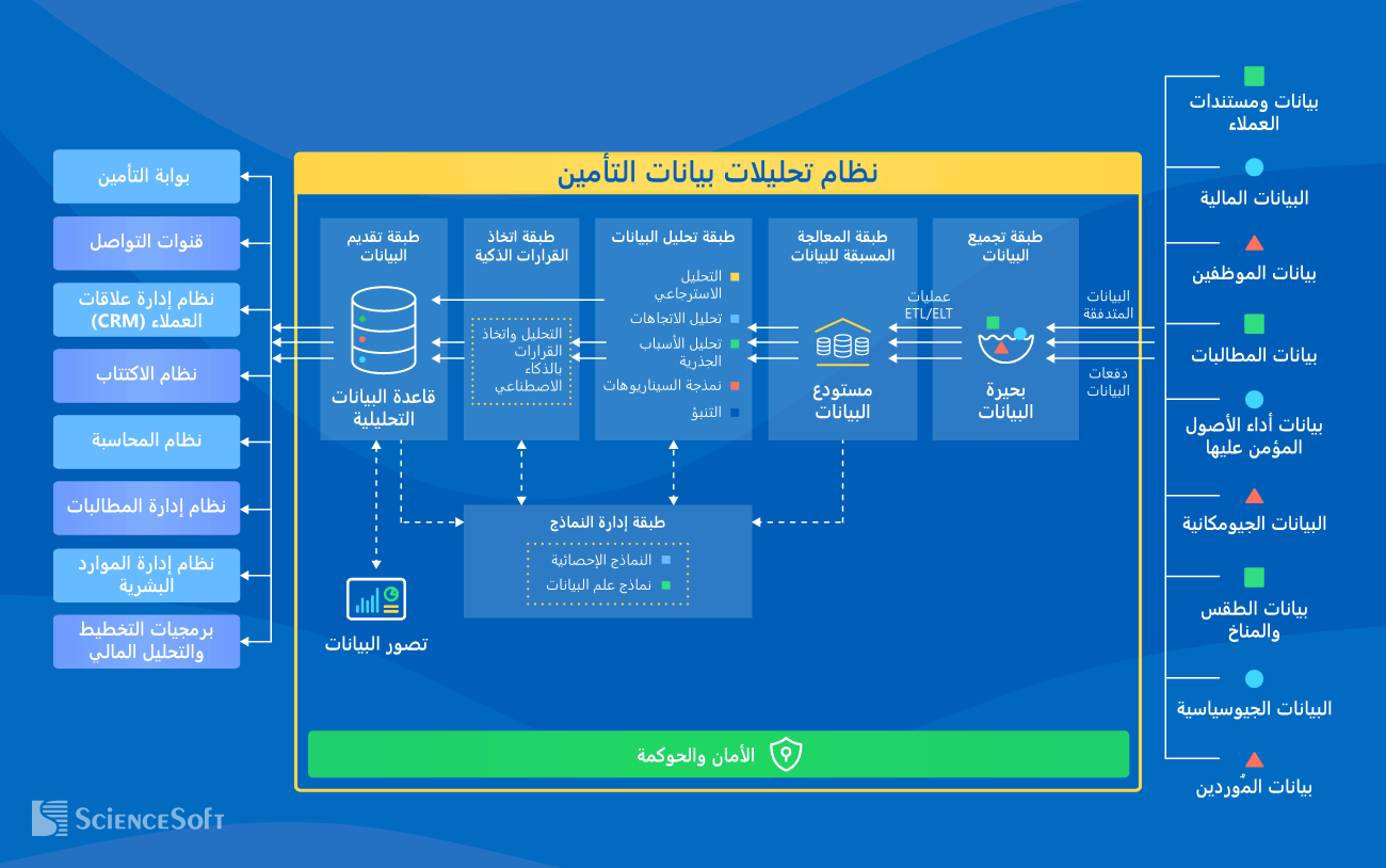 نظام تحليلات بيانات التأمين
