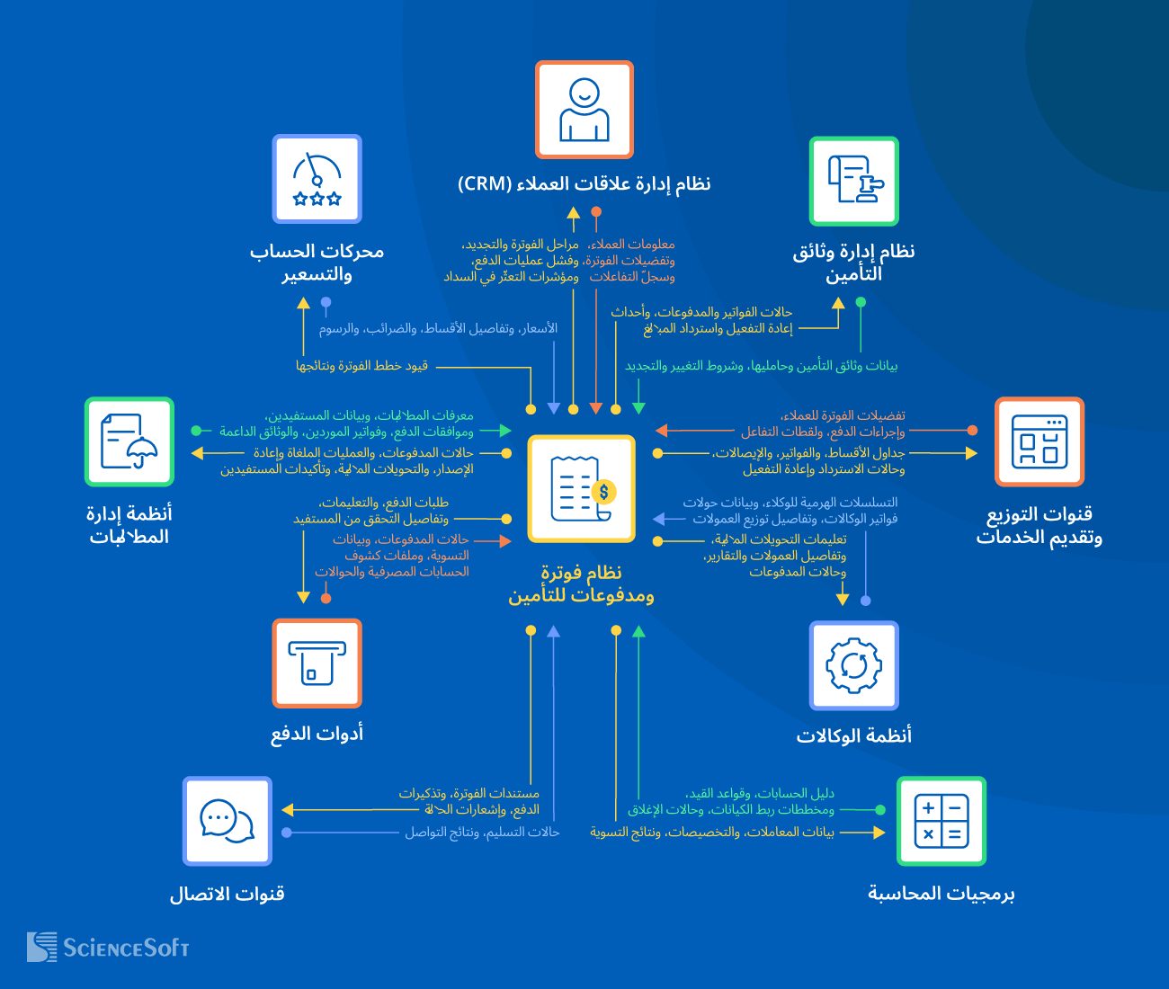 Integrations for Insurance Billing and Payment Systems