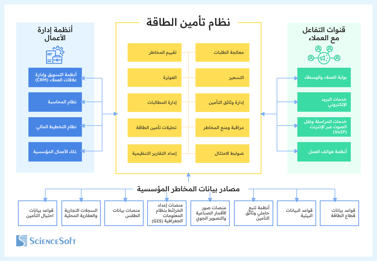 Important integrations for energy insurance software