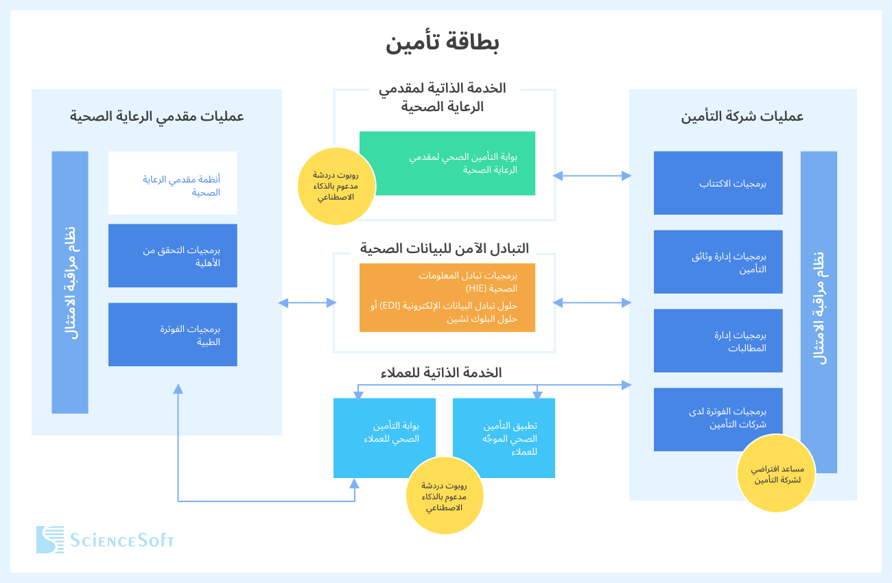 Health insurance software system