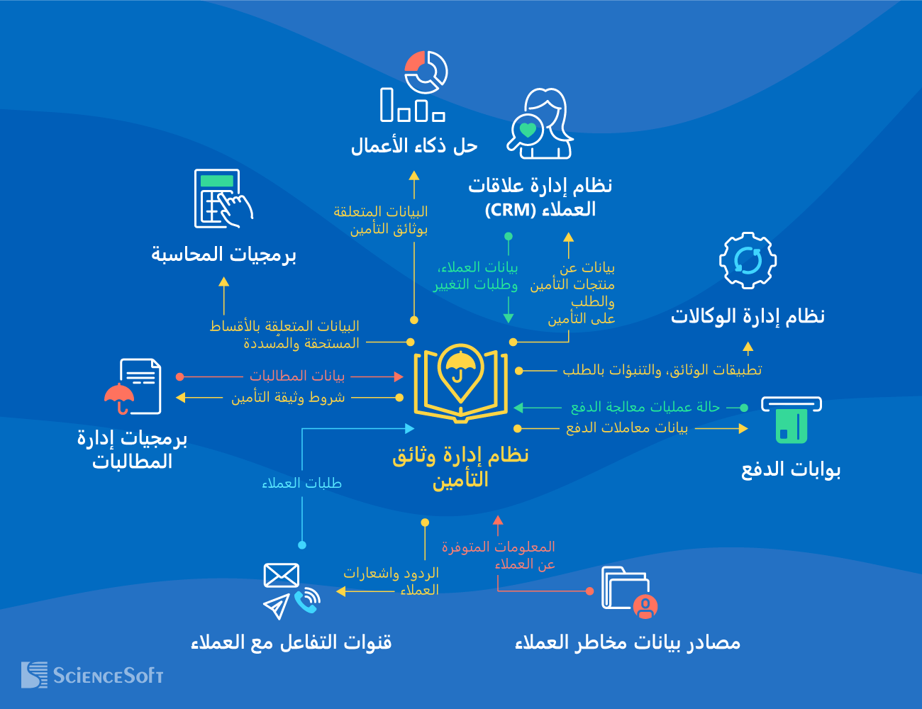 عمليات تكامل الأنظمة