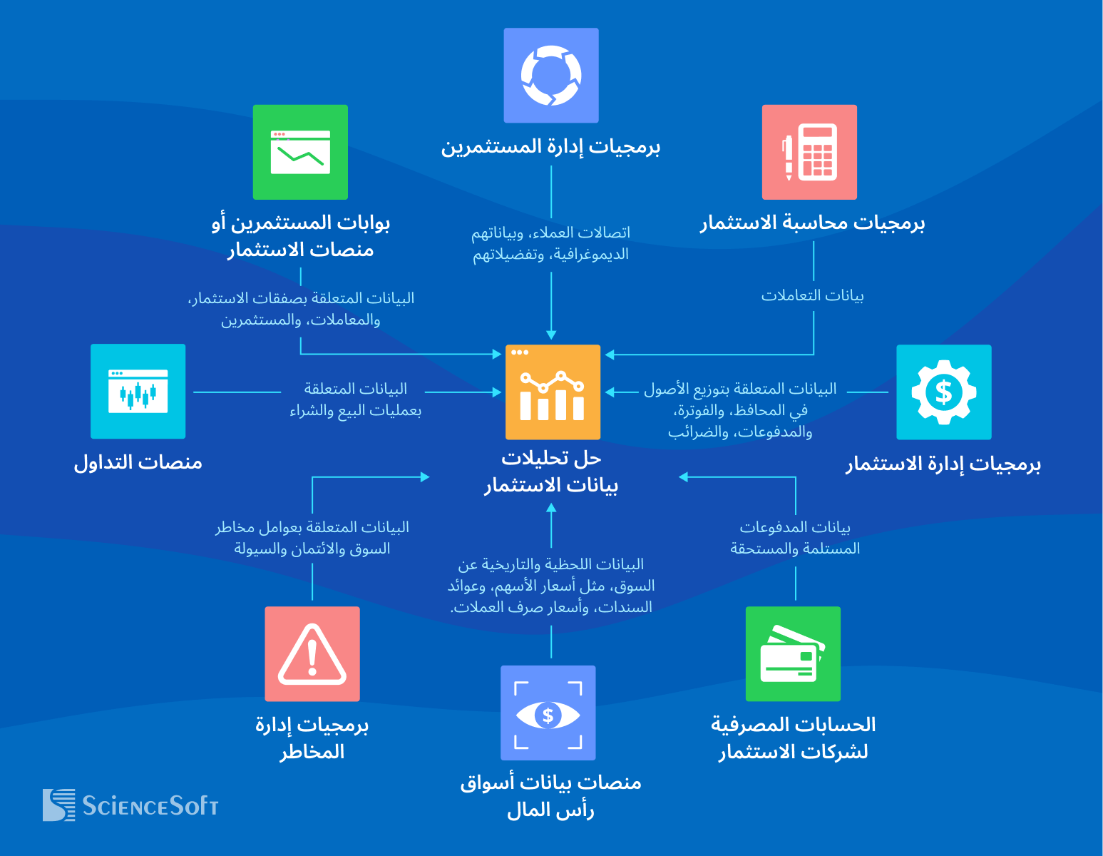Integrations for Investment Analytic