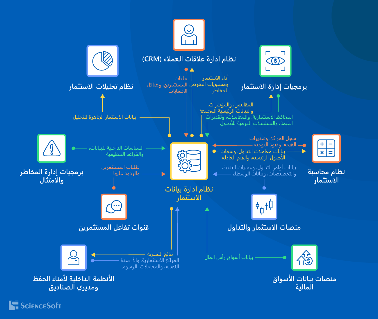Integrations for Investment Data Management Software