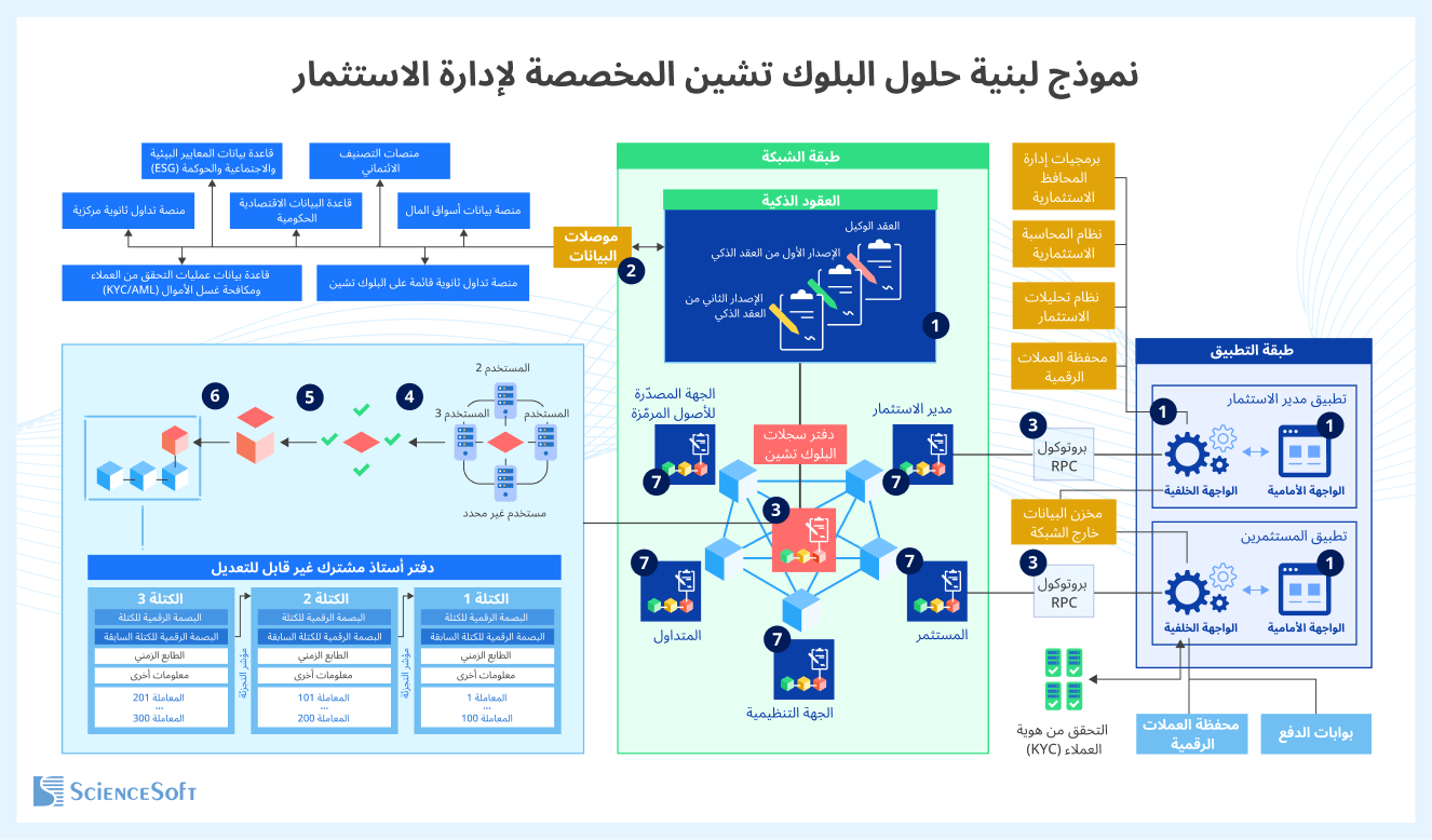 البنية التقنية
