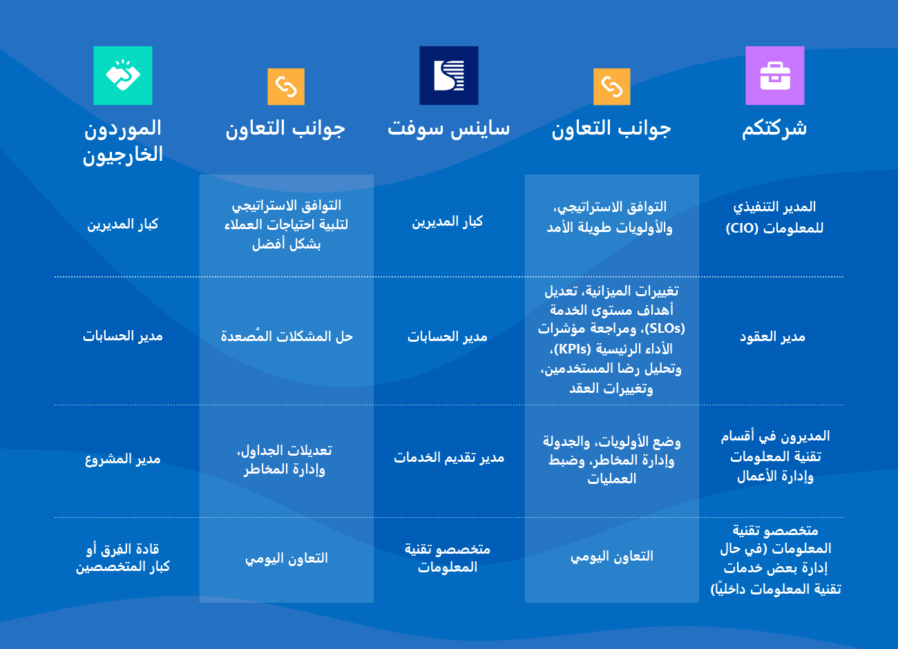 Collaboration scheme