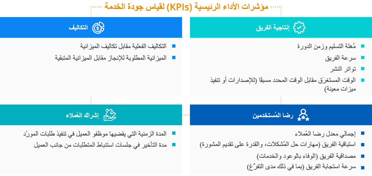 مؤشرات الأداء الرئيسية