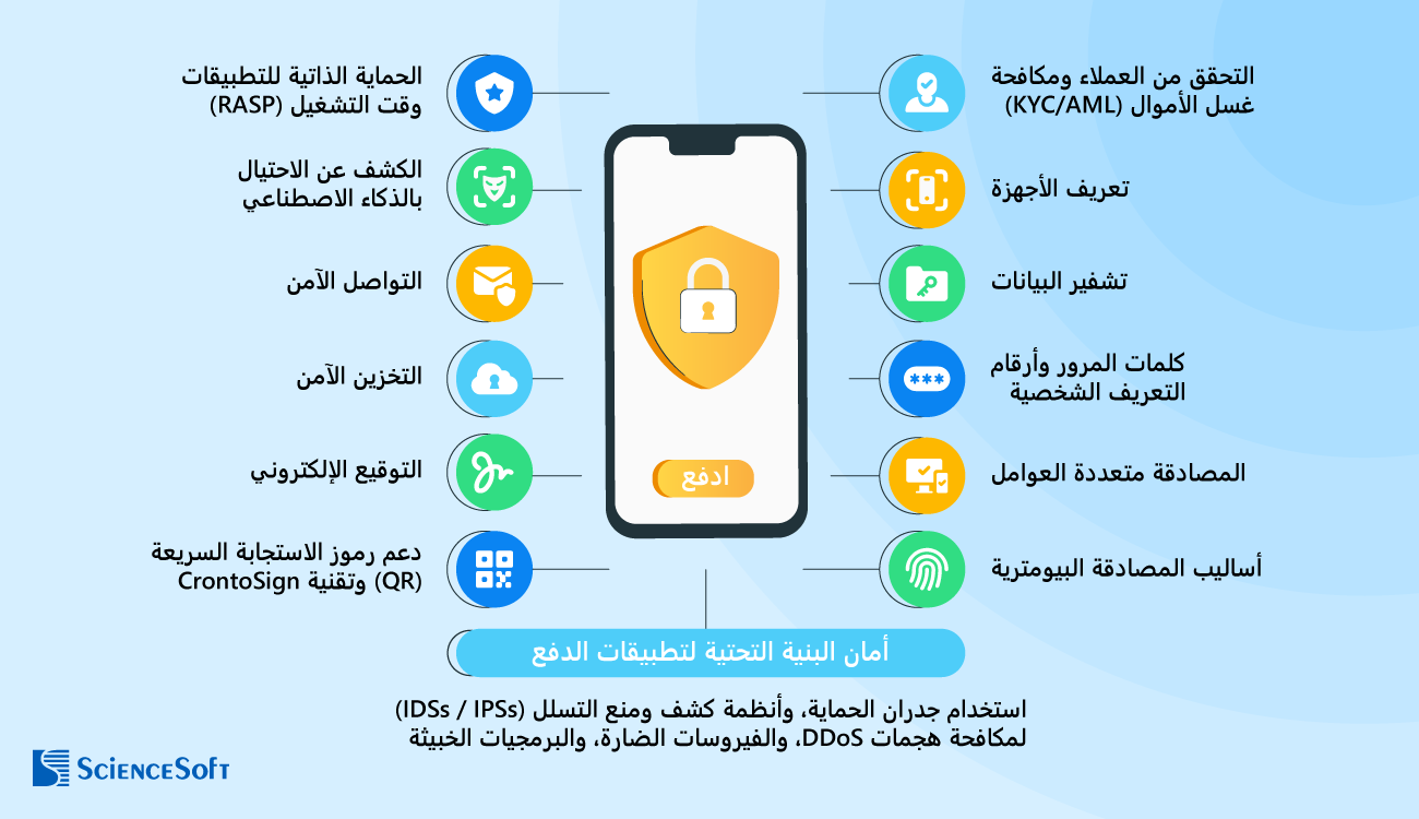 تدابير حماية أمان تطبيقات الدفع