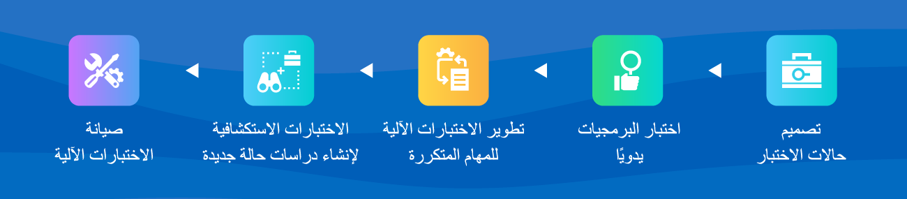 أتمتة الاختبارات