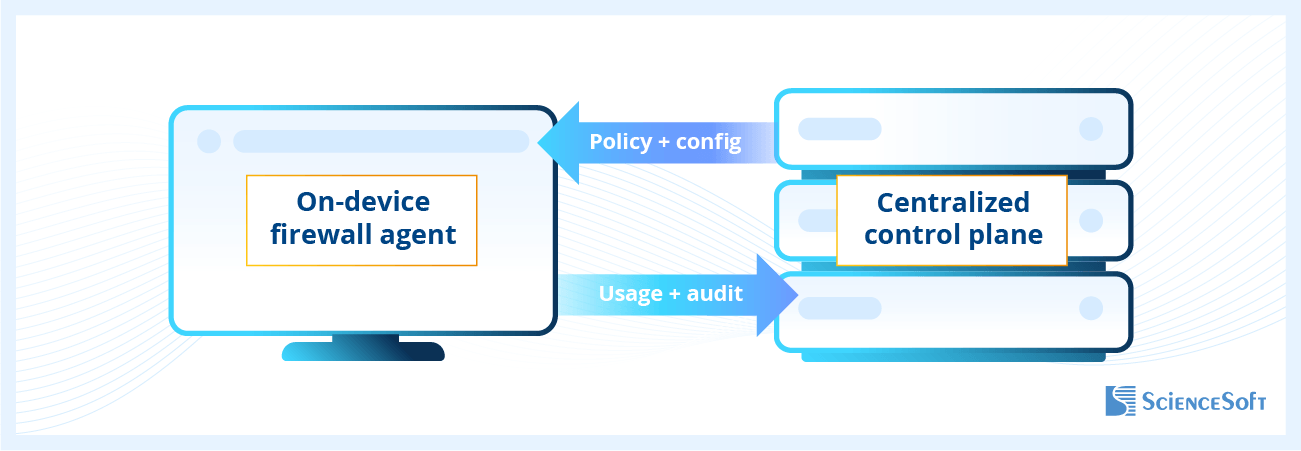 How AI Firewall Works