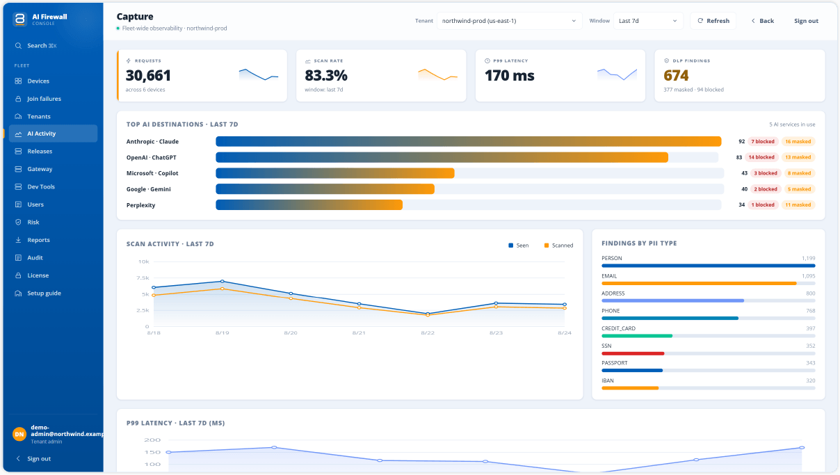 AI Usage and Policy Enforcement