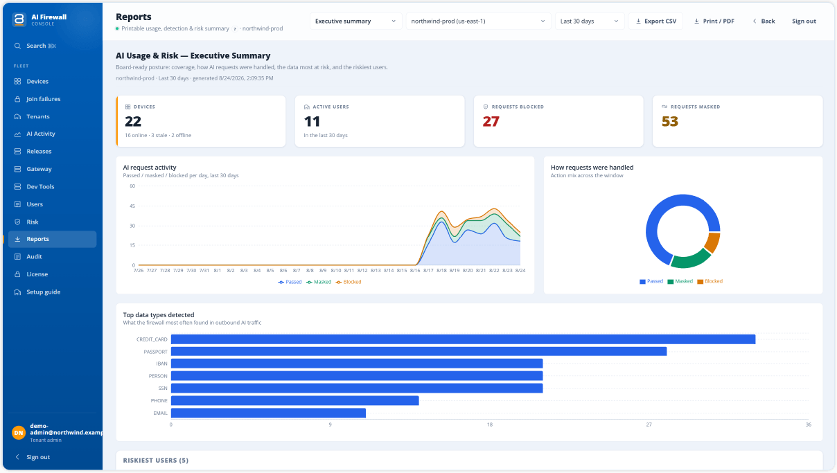 Risk Overview Report