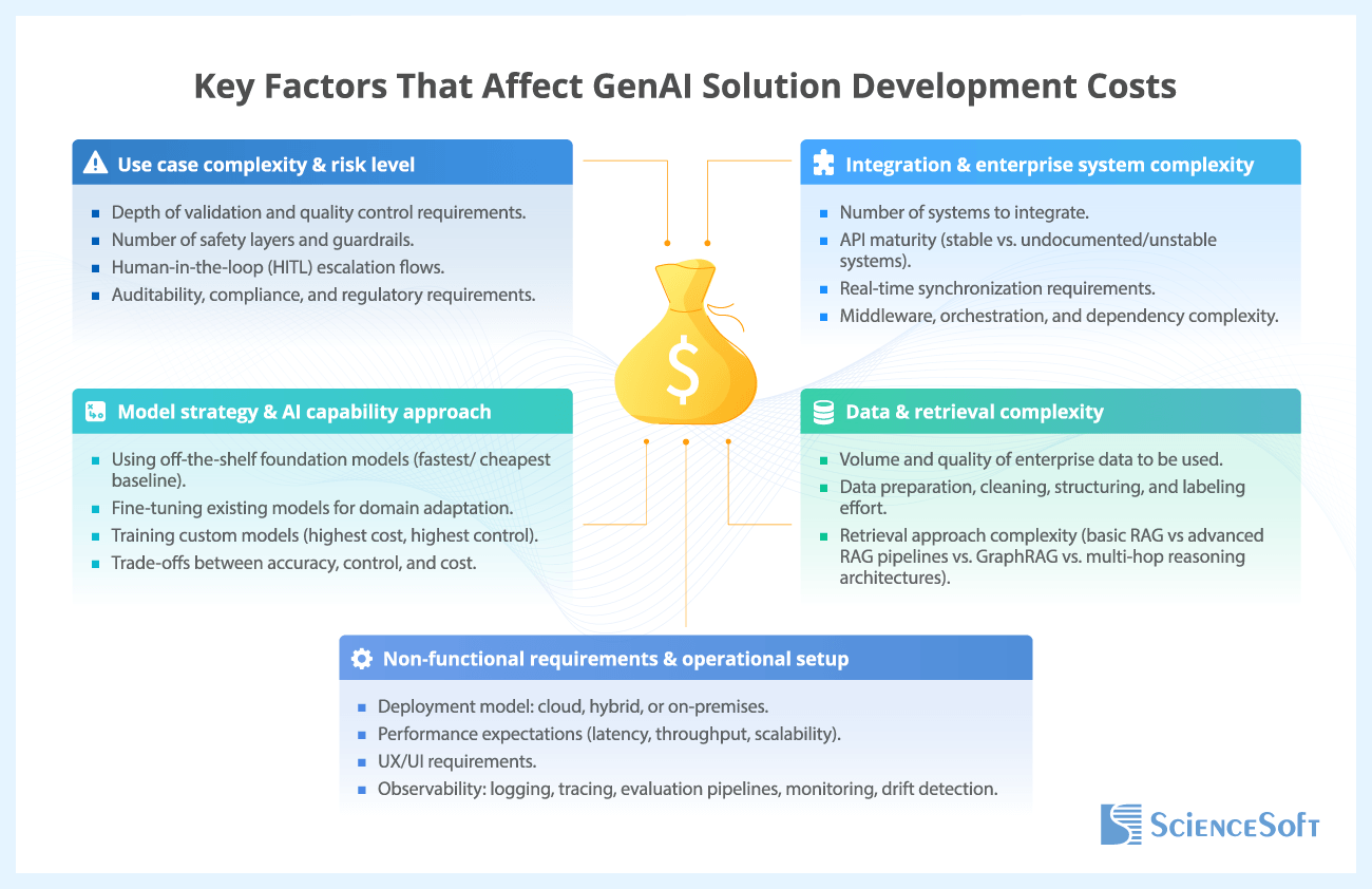 Key Factors That Affect GenAI Solution Development Costs