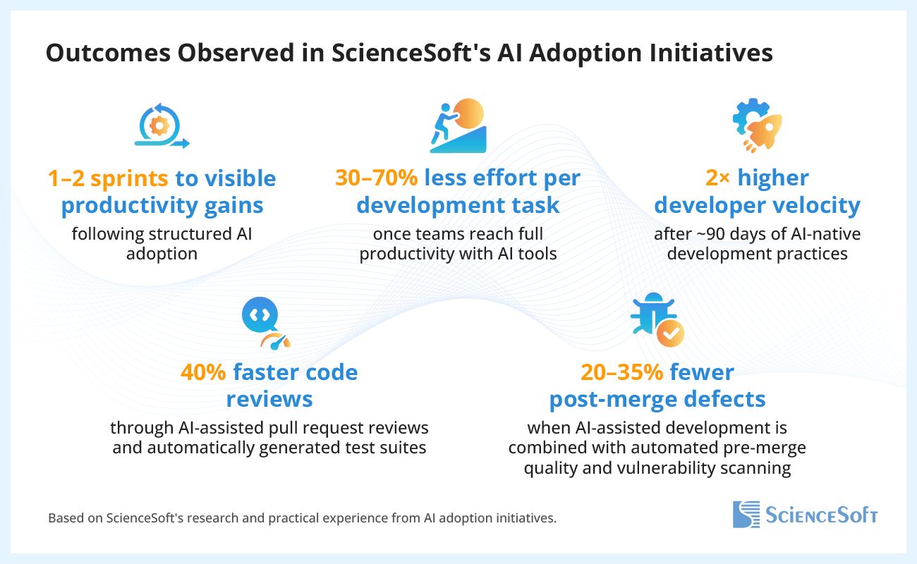 What Organizations Gain From AI-Assisted Software Engineering