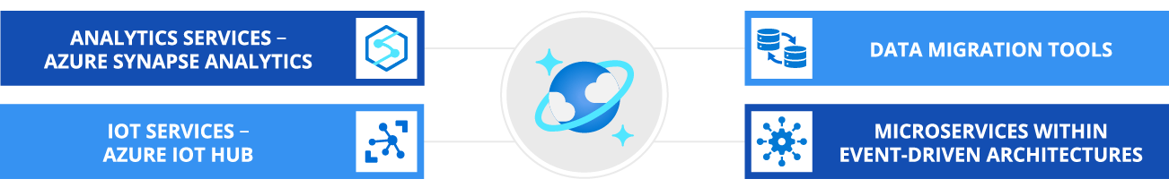 Amazon Redshift integrations