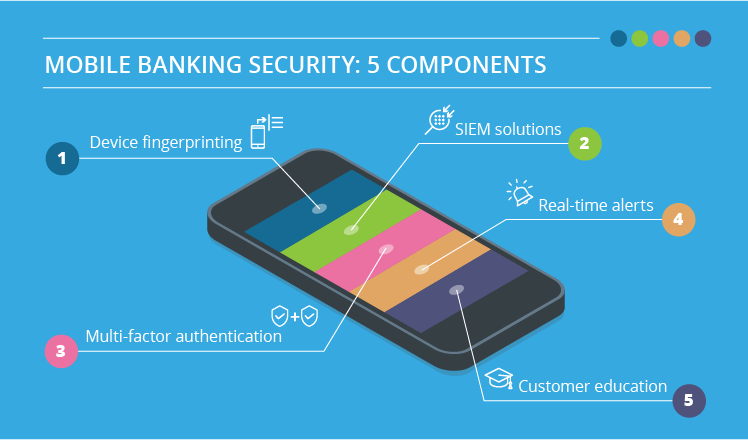 5 mobile banking security tips to protect customers' data