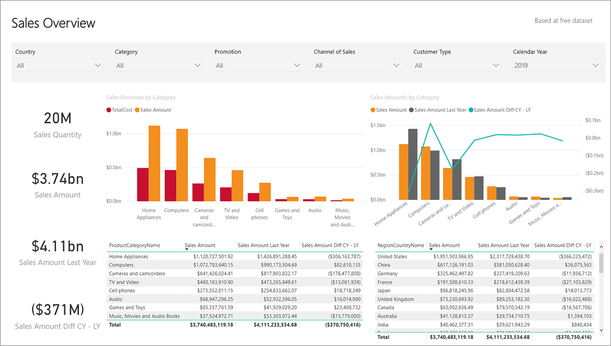 examples of business intelligence tools examples of business intelligence tools