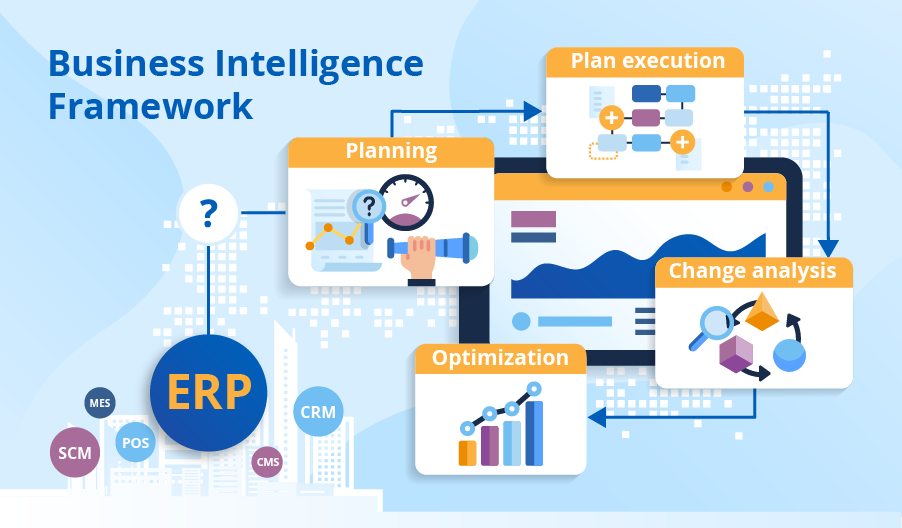 business intelligence ERP