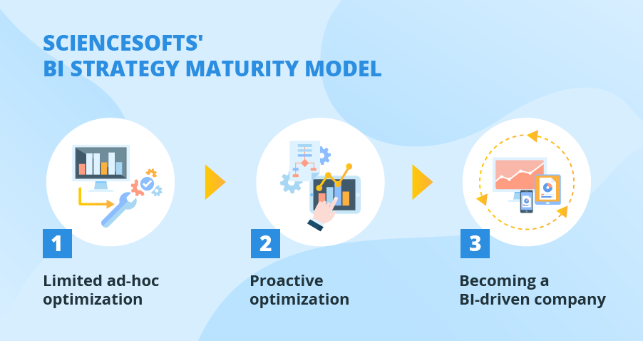business intelligence strategy definition business intelligence strategy definition