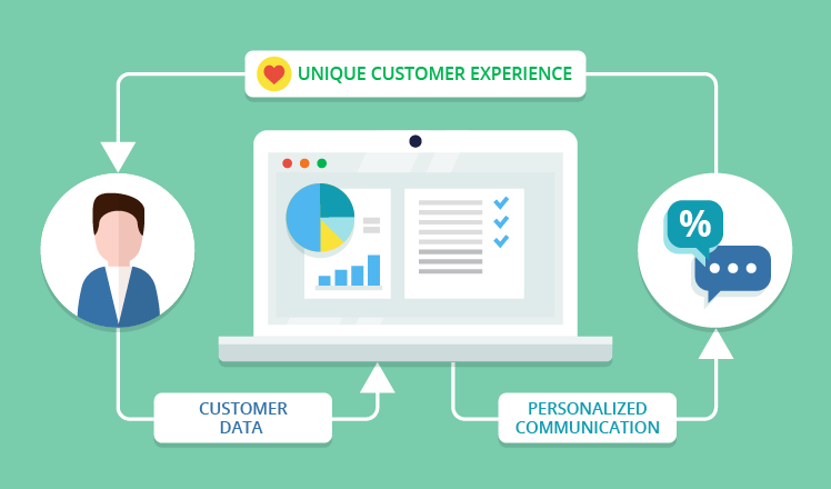 How Business Intelligence Can Help Create A Unique Customer Experience