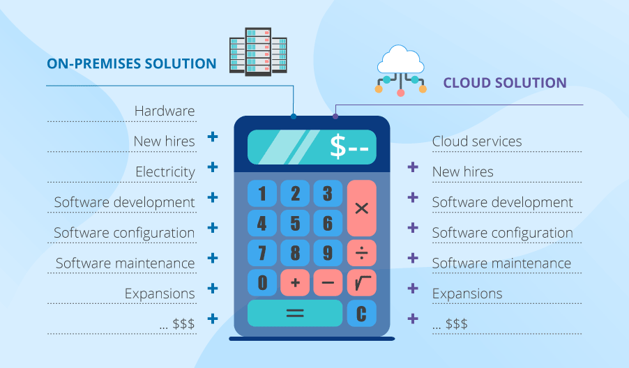 Big data on-premises vs. in-cloud costs