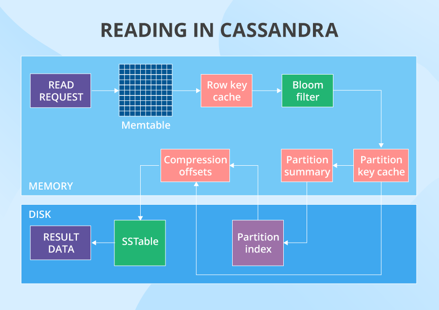 credit Magistrate Inaccurate Cassandra Performance: The Most Comprehensive Overview You'll Ever See