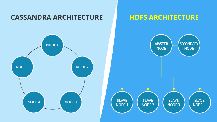 Cassandra vs. Hadoop architecture