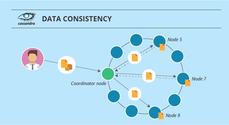 Data consistency scheme for Cassandra