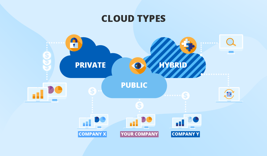 cloud bi deployment models