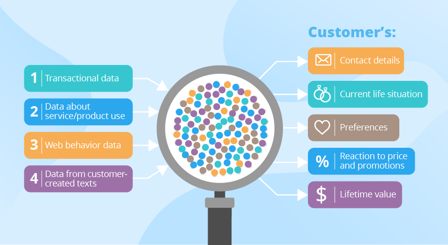 types of customer data