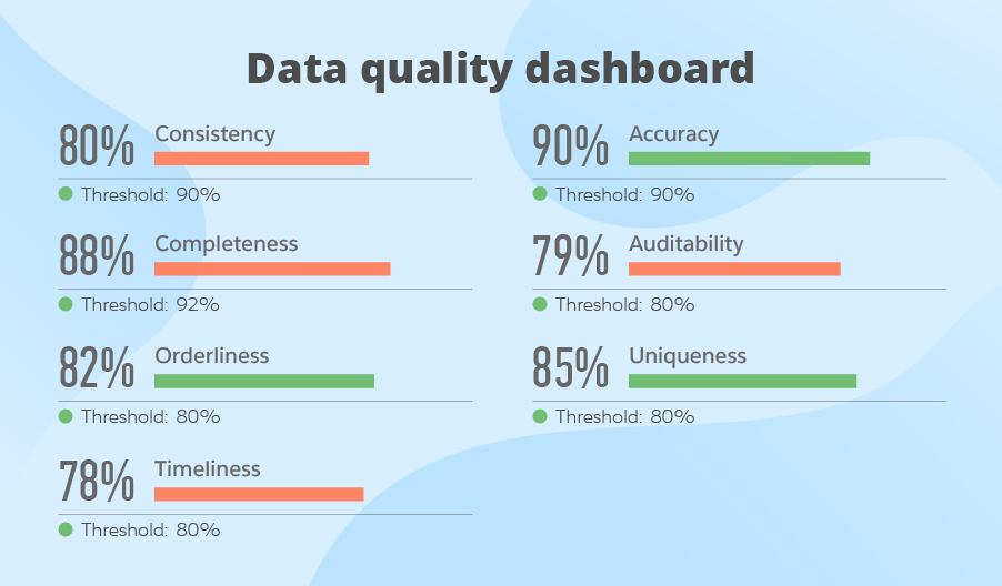 Data Quality Rules for Data Quality Check & Improvement