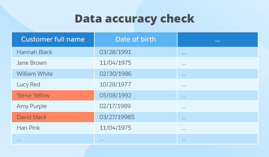 Data quality management accuracy check