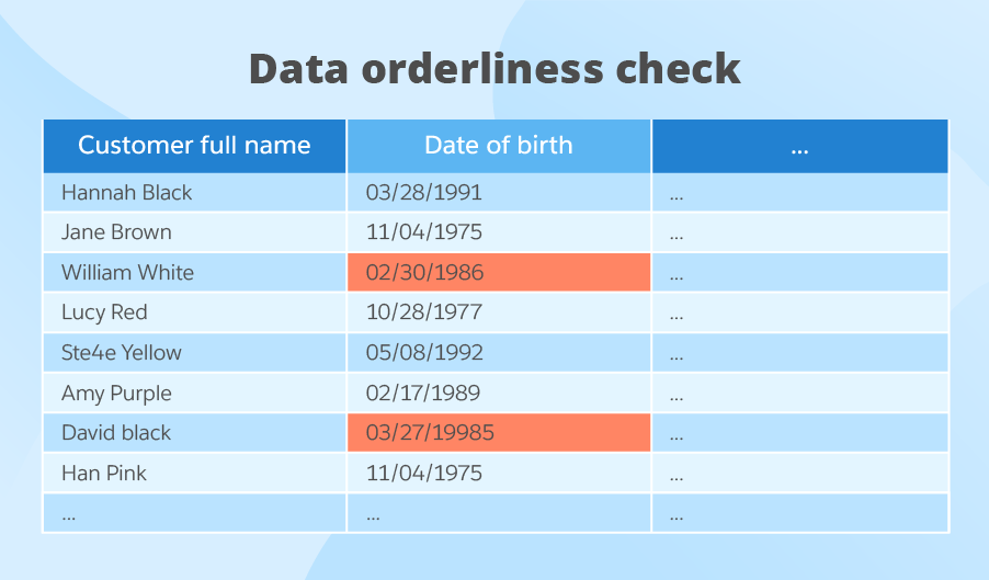 Data quality management orderliness check