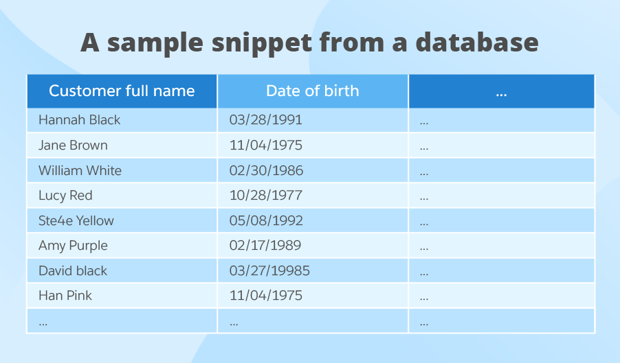 Data quality management database sample