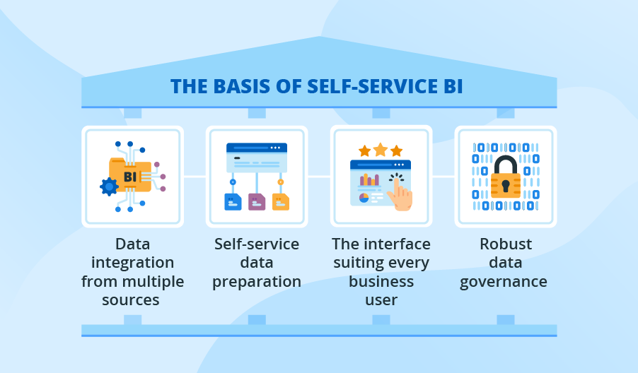 self-service BI 