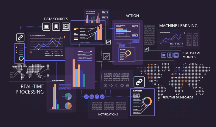 how to implement real time analytics