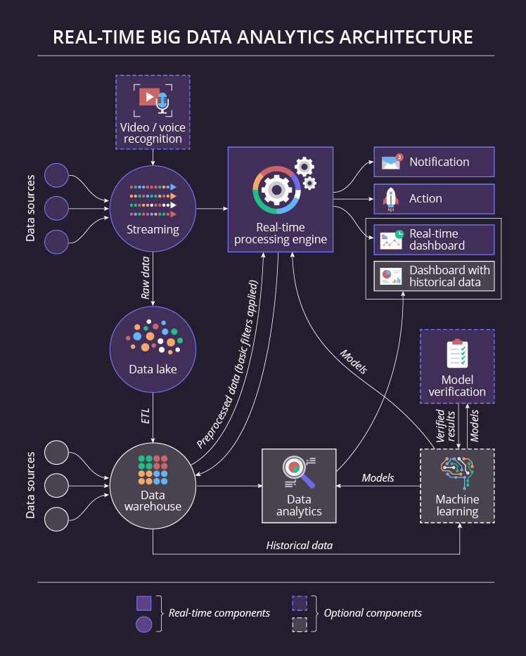 Real Time Data Analysis What Is It Benefits And Examples ATZG Real Time Data Analysis What Is It Benefits And Examples ATZG