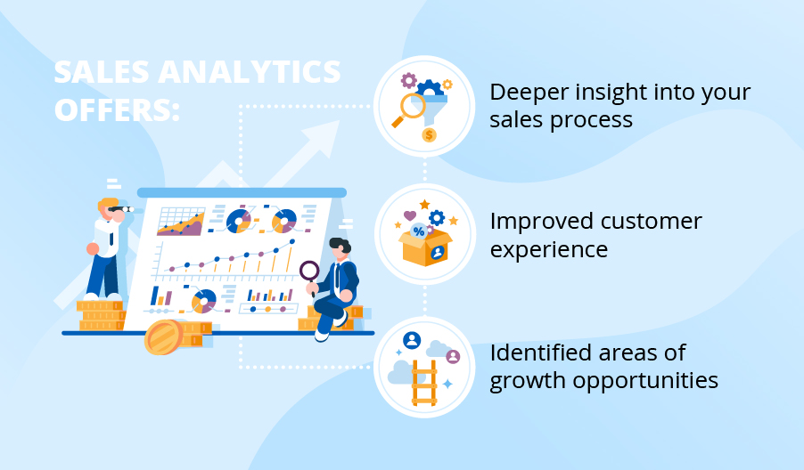Data Analytics in Sales