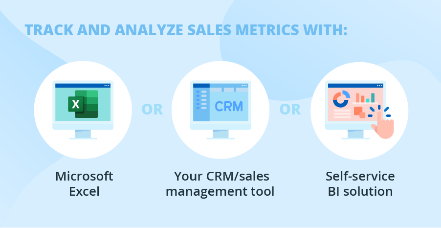 Four aspects of a sales metrics model for automated customer engagement.